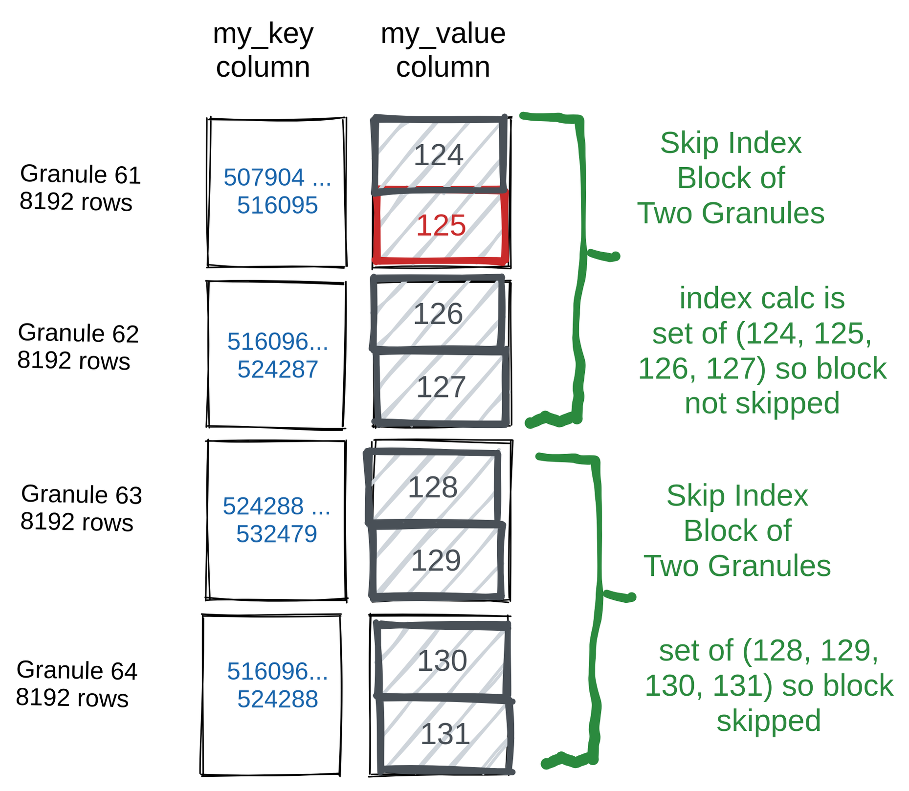 Simple Skip